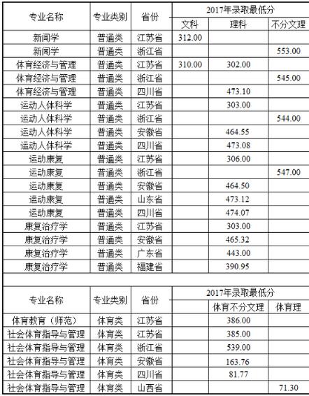 今日科普一下！体育分数线是怎么算的,百科词条爱好_2024最新更新