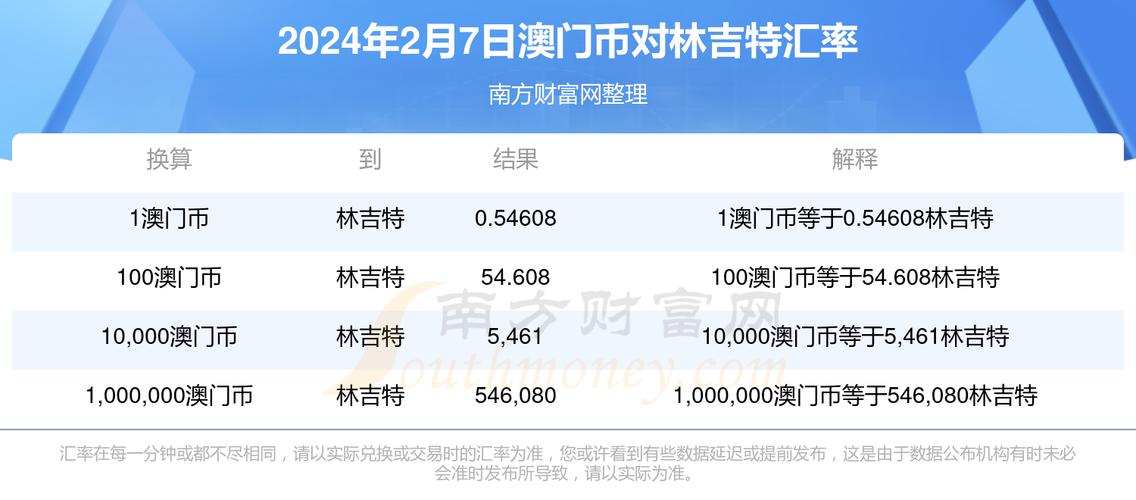 征求人才 第127页