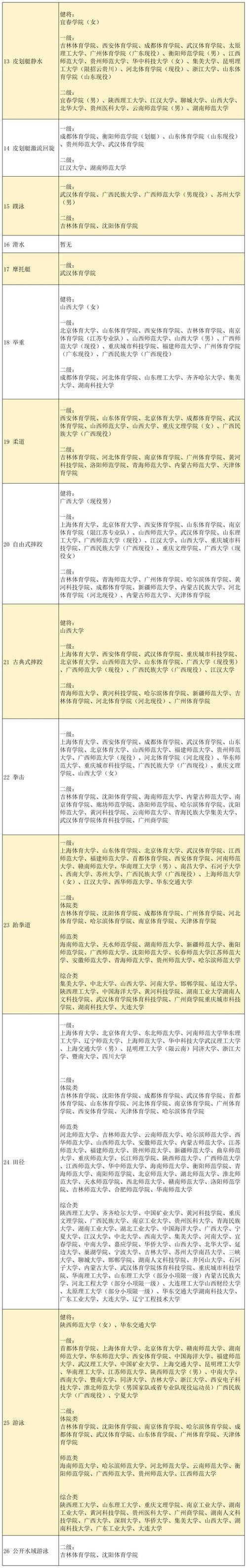 今日科普一下！体育有单招吗,百科词条爱好_2024最新更新