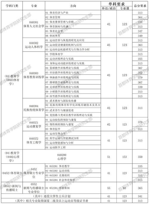 今日科普一下！体育类好发的期刊,百科词条爱好_2024最新更新