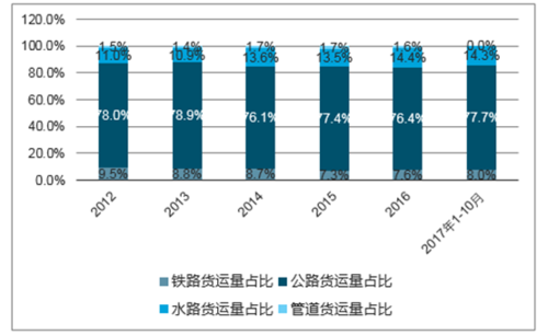 今日科普一下！国内运输物流,百科词条爱好_2024最新更新