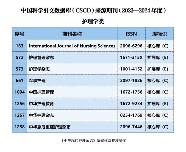 今日科普一下！体育教育类期刊,百科词条爱好_2024最新更新