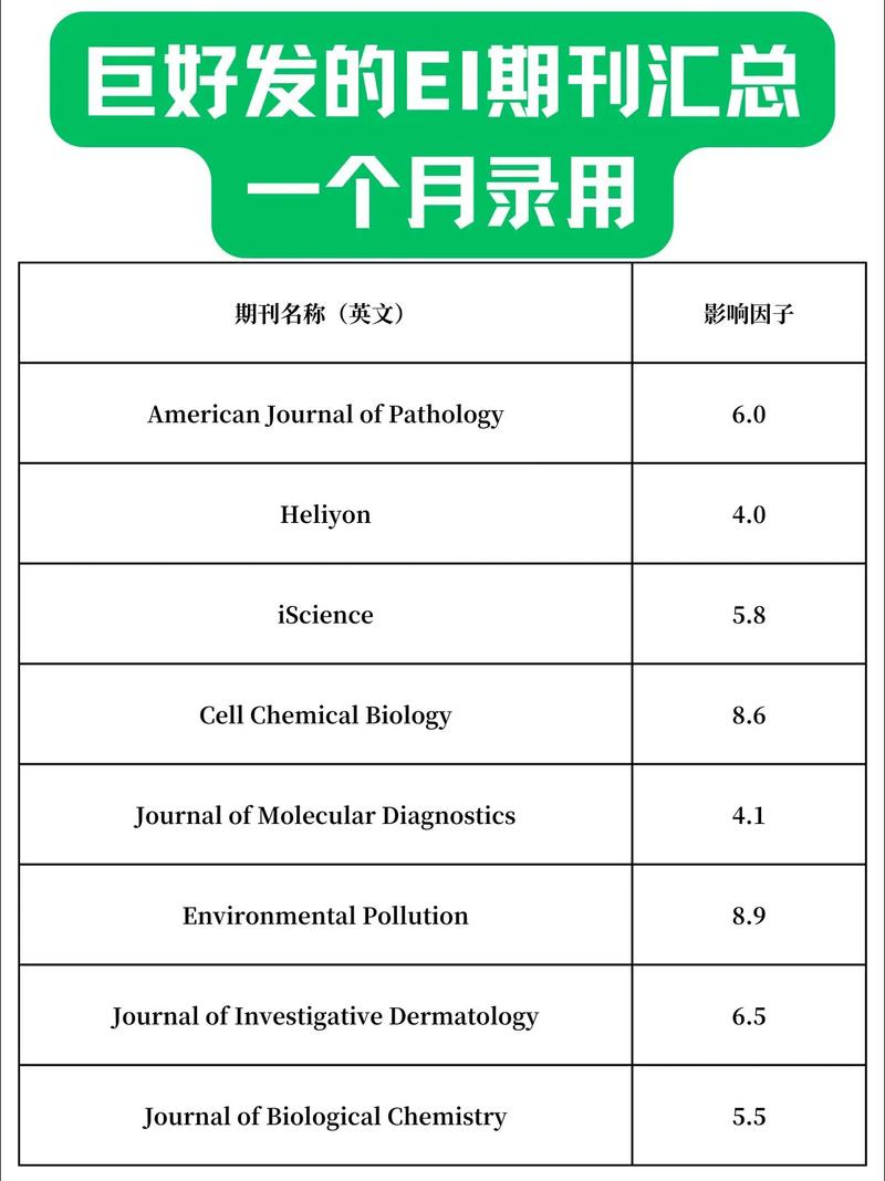 今日科普一下！ei体育期刊,百科词条爱好_2024最新更新