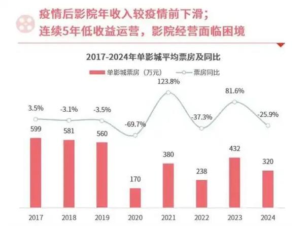 今日科普一下！2022电影票房排行榜,百科词条爱好_2024最新更新