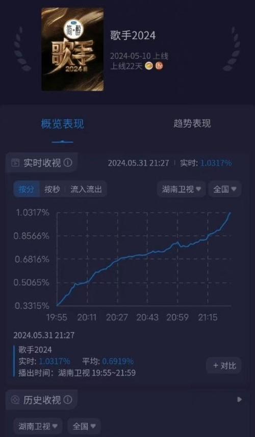 今日科普一下！催人泪下的电影排行榜,百科词条爱好_2024最新更新