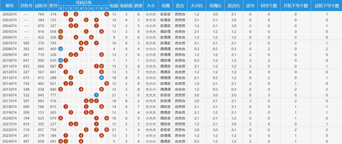 今日科普一下！今日3d预测最新最准,百科词条爱好_2024最新更新