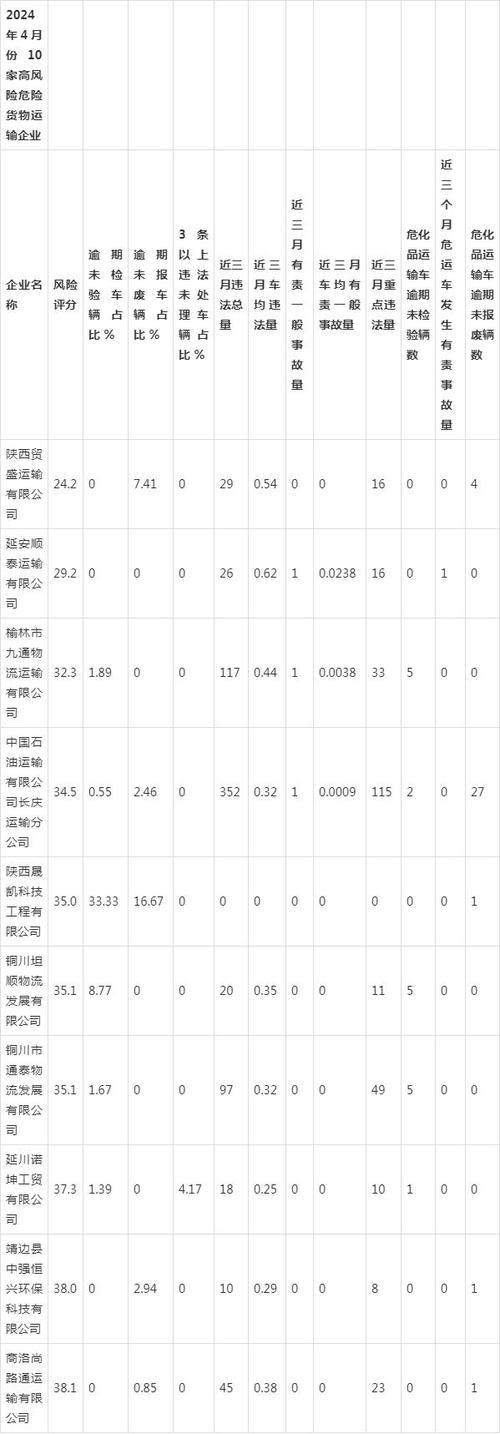 今日科普一下！国内道路货物运输服务税率多少,百科词条爱好_2024最新更新