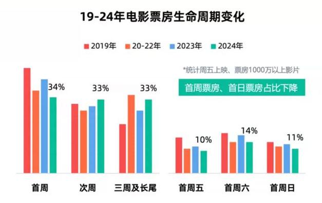 今日科普一下！电影票房2021排行榜,百科词条爱好_2024最新更新